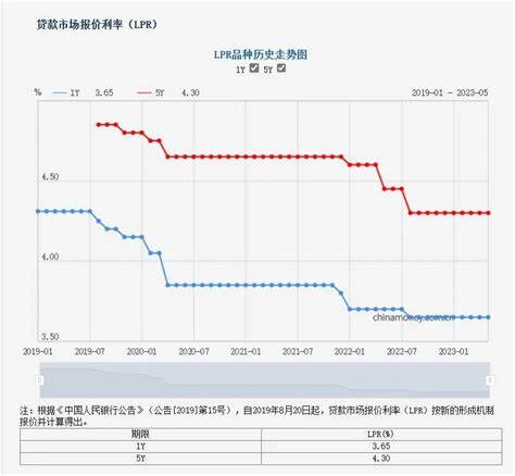 央行年内首次“降息”，有哪些影响？ 虎嗅网