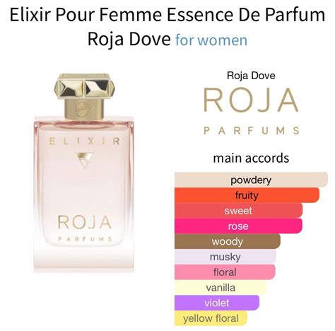 Elixir Pour Femme Essence De Parfum By Roja Dove 100ml Beauty