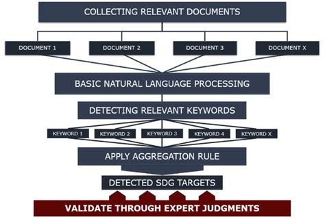 main steps   mapping process  scientific diagram