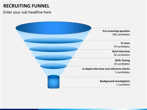 Recruiting Funnel Powerpoint And Google Slides Template Ppt Slides