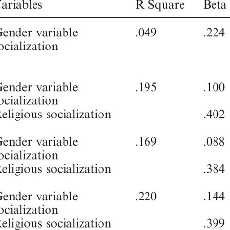 Linear Regression Model Explaining Gender Differences In Psychological Download Table