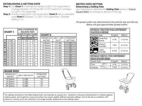 Scotts Spreader Settings Chart Do You Know How Many People Show Up At Scotts Broadcast Adinaporter