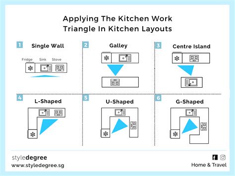 Applying Kitchen Work Triangle in Different Kitchen Layouts - StyleMag ...