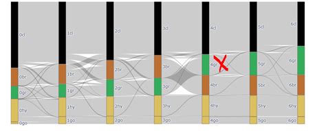 Python Plotly Sankey Diagram How To Set Position Of Nodes Explicit X And Y Values Dont Work