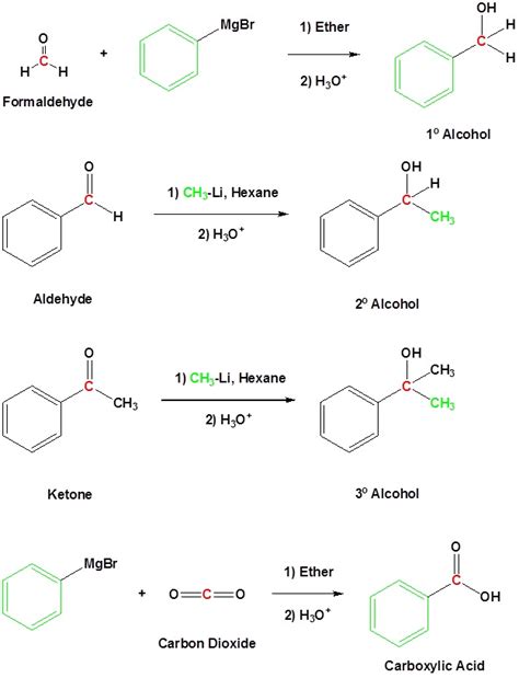 19.7 Nucleophilic Addition of Grignard Reagents and Hydride Reagents ...