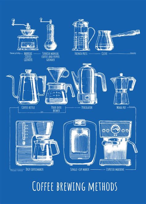 Coffee Brewing Method No5 Poster Picture Metal Print Paint By