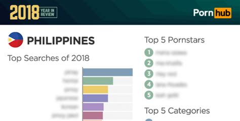 What Kind Of Porn Do Filipinos Like Watching On Pornhub TechPinas