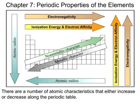 Chapter 7 Periodic Properties Of The Elements