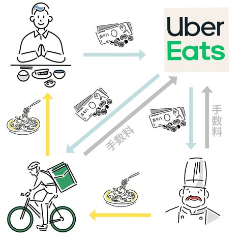 Uber Eats（ウーバーイーツ）の使い方を解説！現金での支払いや住所の登録方法など｜mine（マイン）