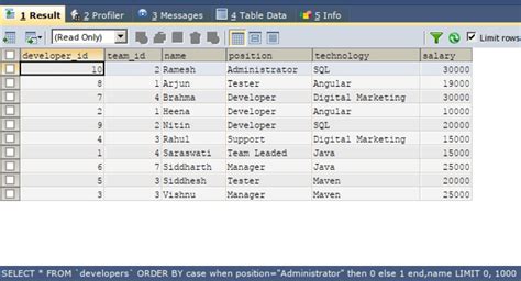 Ultimate Timing Order Column Names Alphabetically Sql Sql Server