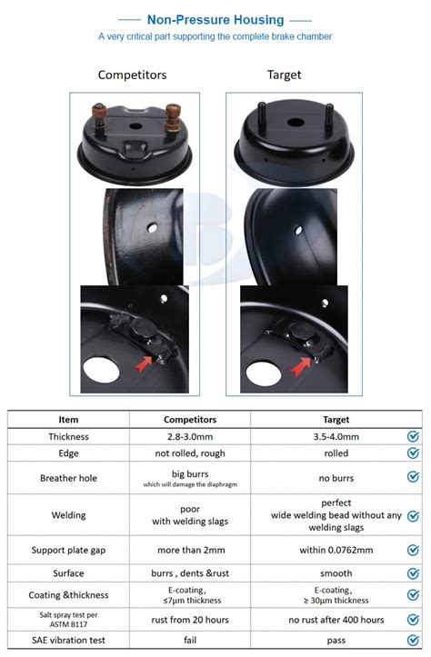 Wabco Type Diaphragm Piston Actuators Tristop Cylinder