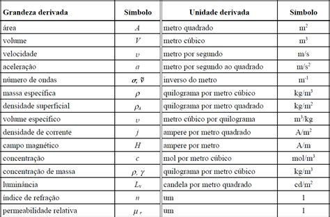 Blog Do Professor Sergi O Grandezas F Sicas E O Sistema Internacional