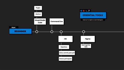 How To Learn Web Development In 2021 A Web Developer Roadmap