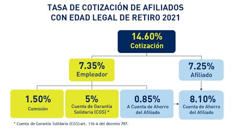 Afp Crecer Elaboración Y Pago De Planilla Afp Crecer