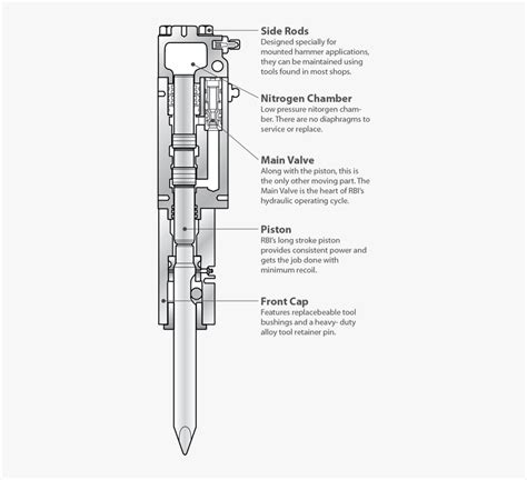 Chisel Drawing Hydraulic Breaker Hydraulic Hammer How It Works Hd