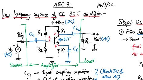 Analog Electronics Circuits Session Low Frequency Response Of Bjt