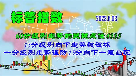 【两条均线看涨跌】美股 标普指数60分级别走势的关键点位4335（202311030749） Youtube