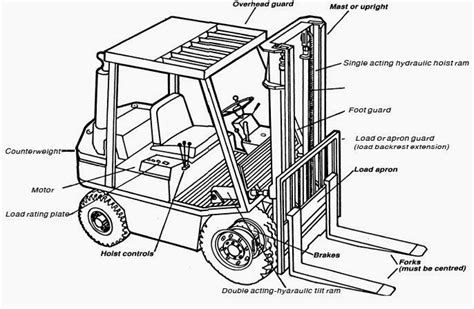 6 Bagian Penting Pada Forklift Diesel