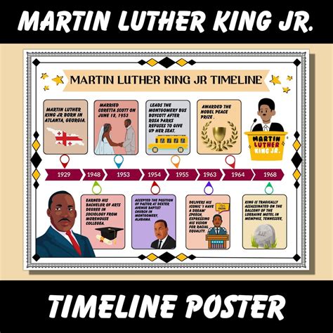 Martin Luther King Jr Timeline Poster Martin Luther Life Timeline Mlk