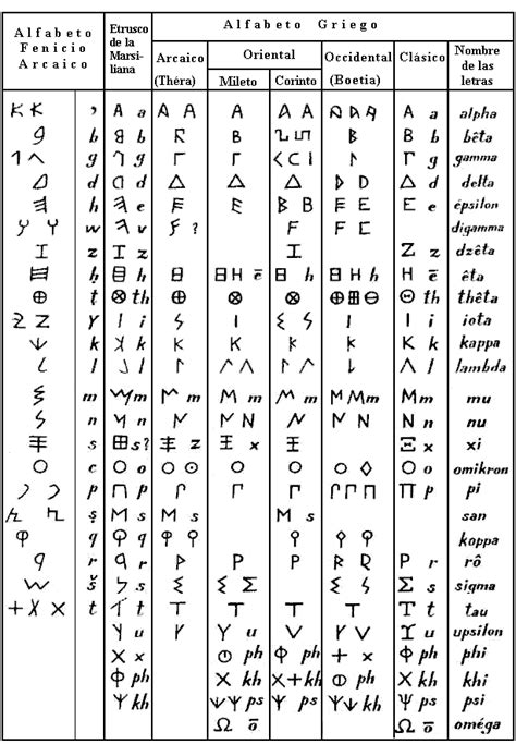 Letras Alfabeto Griego En Sus Formas Cl Sica Y Moderna El Alfabeto