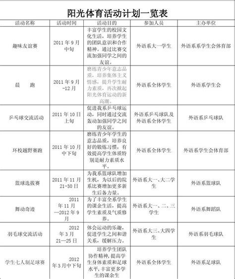 阳光体育活动计划一览表word文档在线阅读与下载免费文档