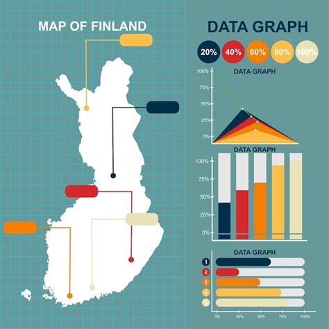 Premium Vector Flat Style Finland Map Vector Design With Vector Graphics