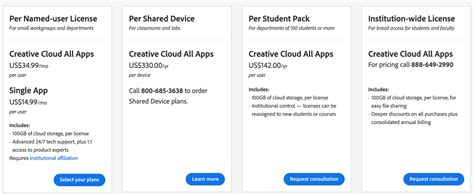 How Much Is Adobe Illustrator Plans Prices Explained