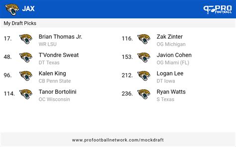 2024 Nfl Mock Draft Post Fa