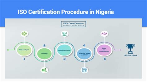 Ppt Iso Certification In Nigeria Powerpoint Presentation Free