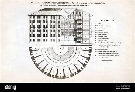 Plan of the panopticon prison designed by the British philosopher and ...