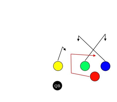 On Flag Football Plays Best V Flag Football Plays And Strategies