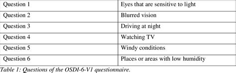 Table 1 From The Development And Evaluation Of The New Ocular Surface Disease Index 6