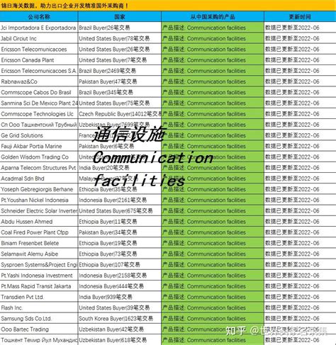做外贸为什么一定要用海关数据找客户 海关数据怎么找客户 知乎