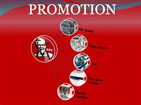 KFC MARKETING STRATEGIES | PPT