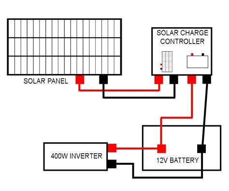 System for camper trailer with solar power. Need to power LED lights ...