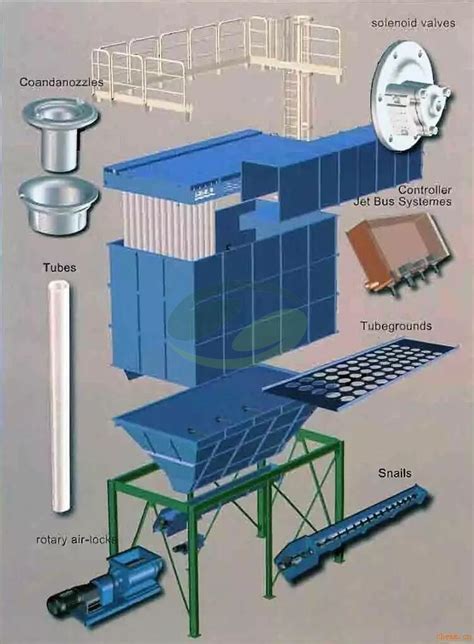 What Is The Bag Filter Working Principle Updated For 2021 Hengke