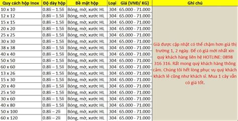 [06 – 2021] Bảng Giá Inox Hộp 201 Và 304 Tháng 06 Năm 2021. Đảm Bảo Giá ...