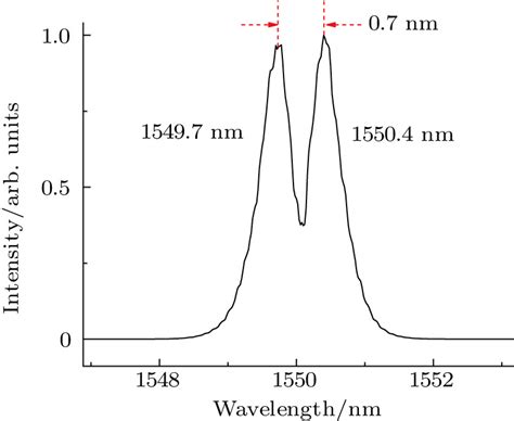 Observation Of Stable Bound Soliton With Dual Wavelength In A Passively