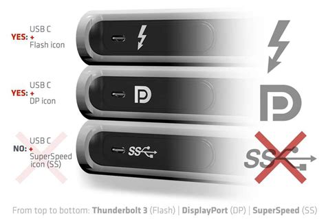 Usb C Displayport Symbol At James Kolb Blog