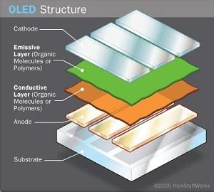 OLED Display Metrology OLED Thickness Measurement