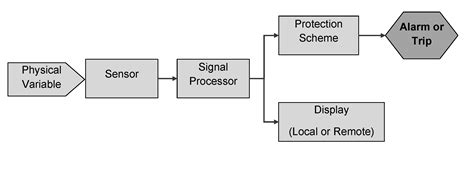 A Brief Introduction To Machinery Monitoring Pumps And Systems