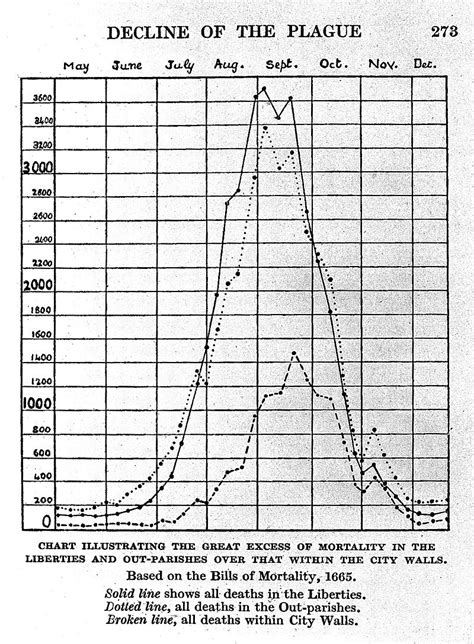 Pin By Charlotte Clark On Plague In 2021 Great Plague Of London Plague London