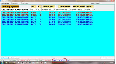 5 7 2018 Rs 2630 Profit In Crudeoil 4800 Put Option SAGA CONTRA TRADING