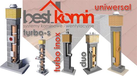 System Kominkowy Bestkomin System Kominowy Ceramiczny M Kw Fi Bks