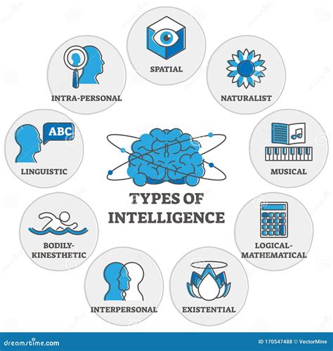 Symbols That Represent Intelligence