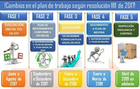 SGSST Sistema de Gestión de la Seguridad y Salud en el Trabajo