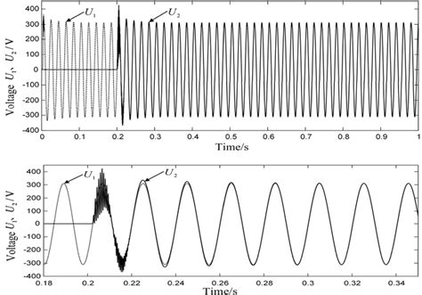 Voltage Waveform Output By 2 Vsgs Download Scientific Diagram