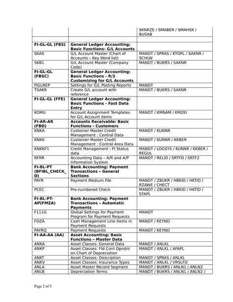 Important Tables In Sap Fico PDF