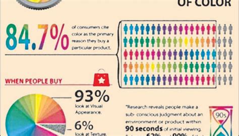 How Color Impacts Your Purchase Decisions Employment And Education