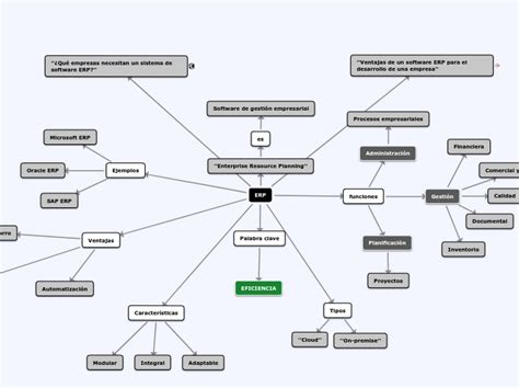 ERP Mind Map